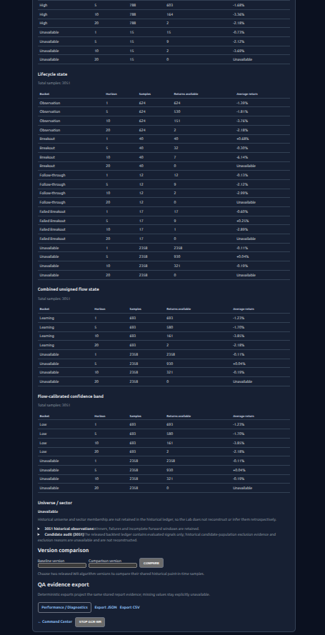 Backtesting Lab historical detail and QA export