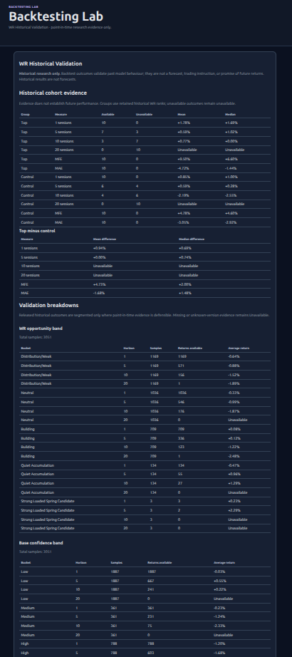 Backtesting Lab validation summary
